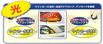 アンサーコールバックシステム(光タイプ)イメージ