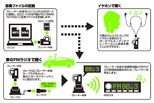 MP3 MUSIC DRIVEUpC[W