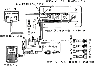 M.D.I.RR 接続イメージ