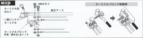 組立図
