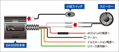 ハイブリッド車 安全装置 セーフティアシストシステム 取付図
