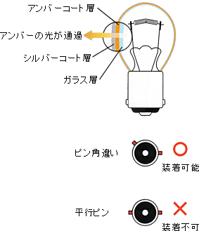 シルバーヴィジョン構造および装着可能バルブ