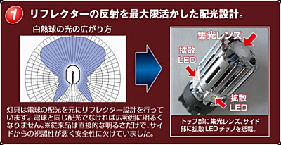 サイバーLED50 イメージ