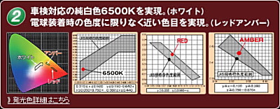 サイバーLED50 イメージ