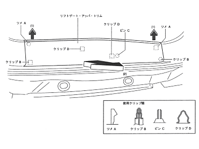 プレマシー シャインテールキット バックドア内張り分解図