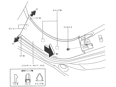 プレマシー シャインテールキット バックドア内張り分解図1