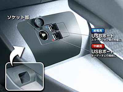 プリウス フロントコンソール電源BOX 装着イメージ1