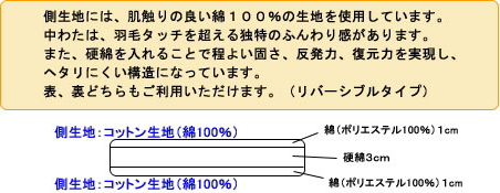車中泊ベッド Love Bed(ラブベッド)フルフラットマットコットンマットイメージ