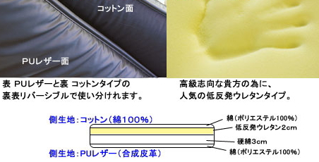 車中泊ベッド Love Bed(ラブベッド)フルフラットマット低反発マットイメージ