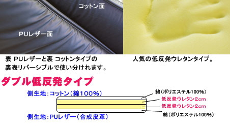 車中泊ベッド Love Bed(ラブベッド)フルフラットマットダブル低反発マットイメージ